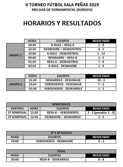 II Torneo Futsal de Peñas